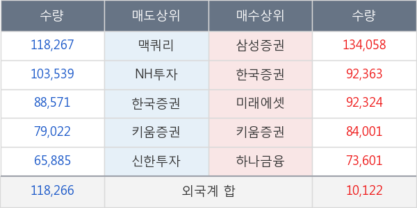 삼성엔지니어링