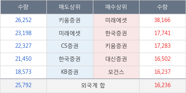 포스코인터내셔널