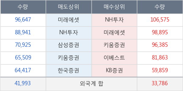 우리금융지주