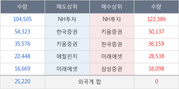 쌍용양회