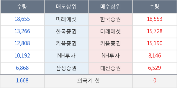 현대엘리베이