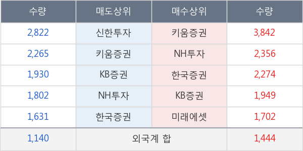 현대중공업지주