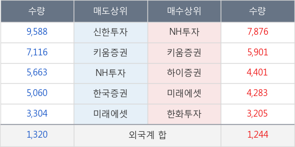 동화기업