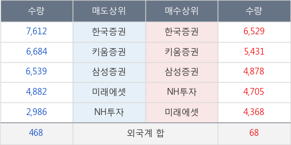 신세계인터내셔날