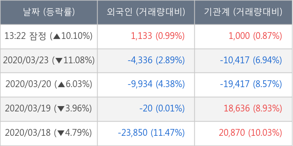 파마리서치프로덕트