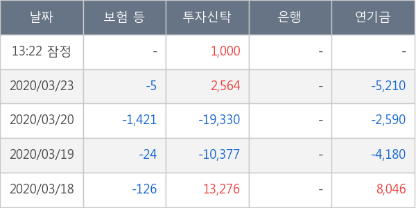 파마리서치프로덕트