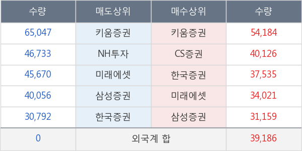 다원시스