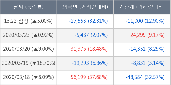 메리츠금융지주