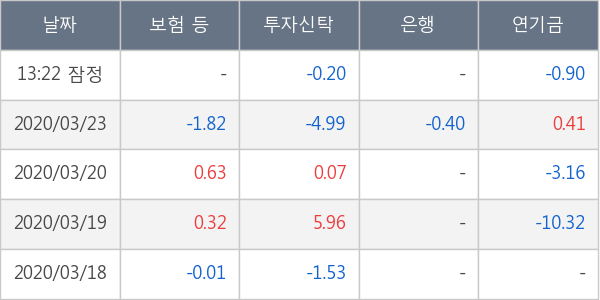 메리츠금융지주