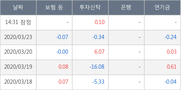 아난티