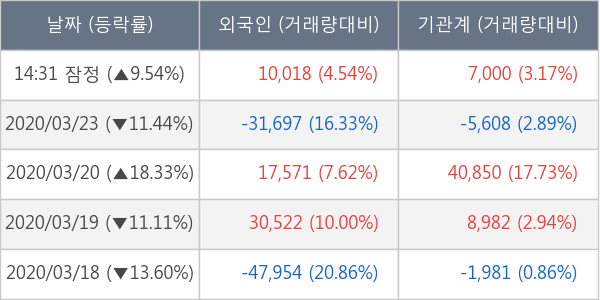 실리콘웍스