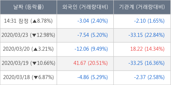 파라다이스