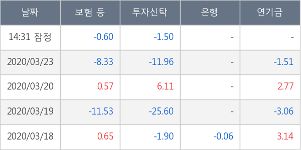 파라다이스