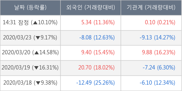 포스코 ICT