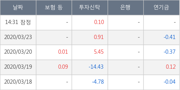 포스코 ICT