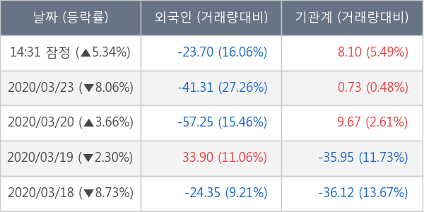 BNK금융지주