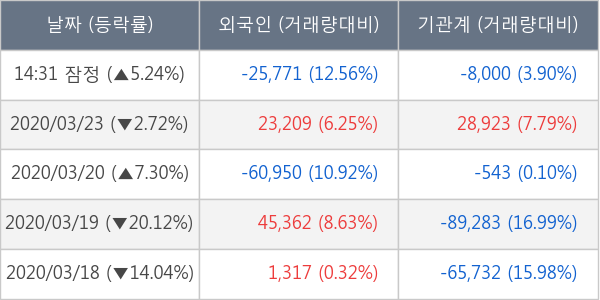 두산밥캣