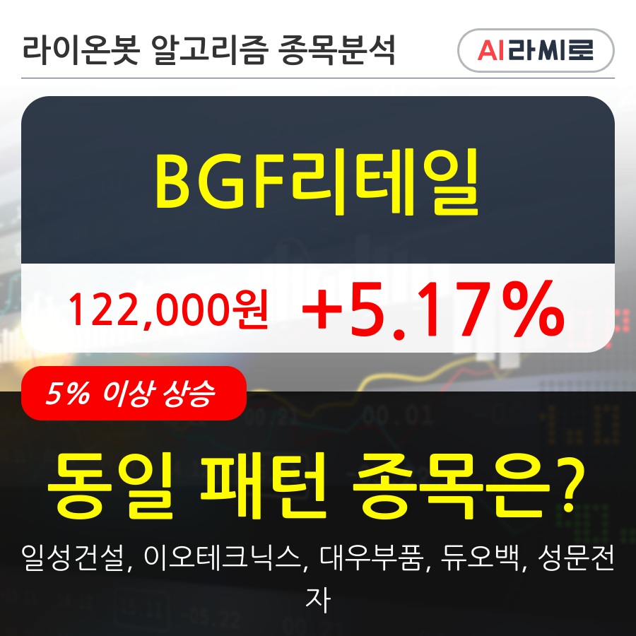 BGF리테일