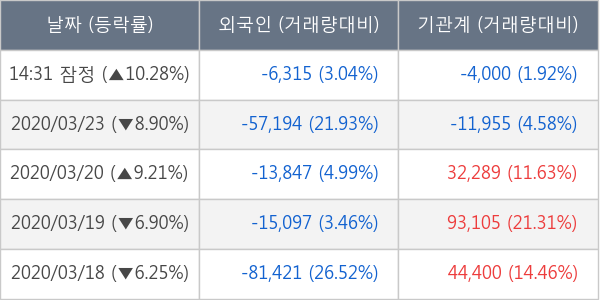 와이지엔터테인먼트