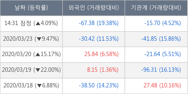 메리츠종금증권
