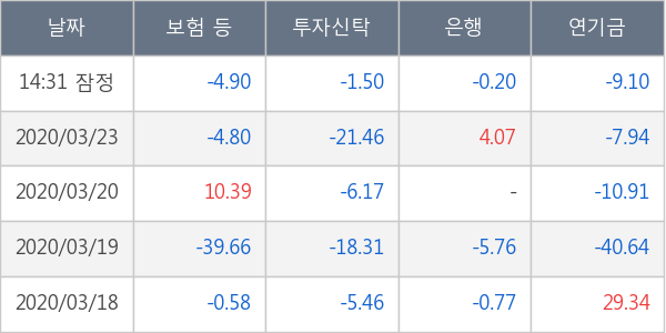 메리츠종금증권