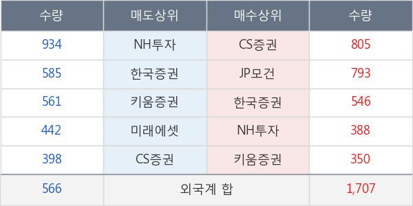 오뚜기