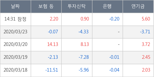 하나금융지주