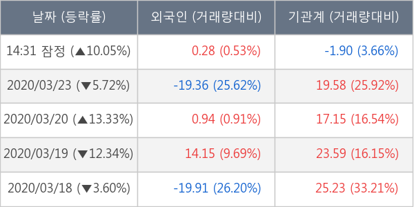 유진기업