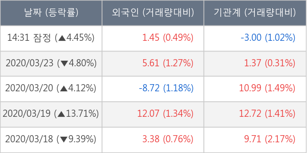 부광약품