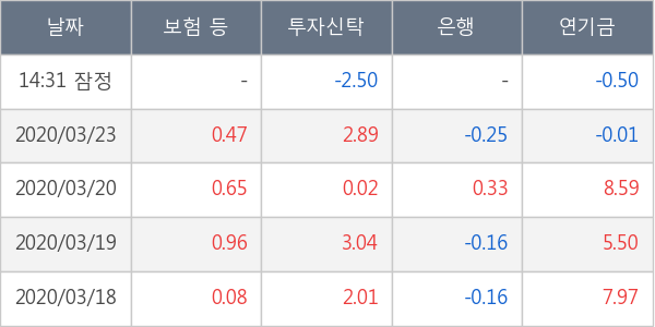 부광약품