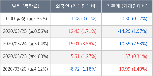 부광약품