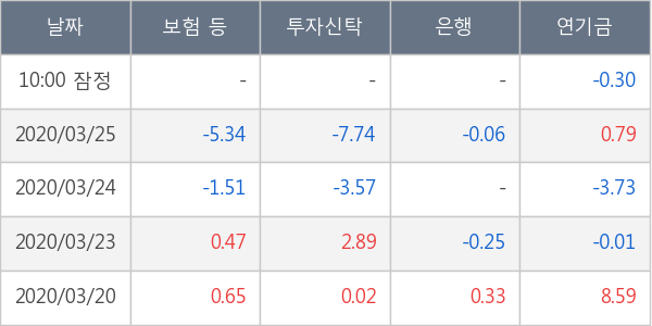 부광약품