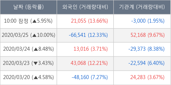 현대그린푸드