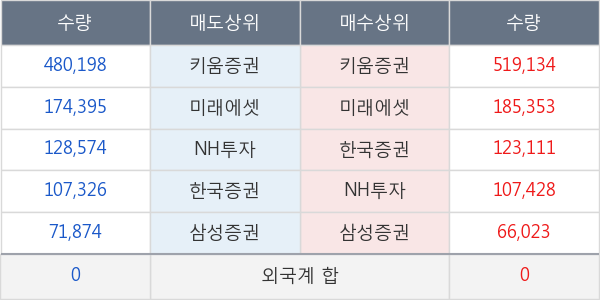 일양약품