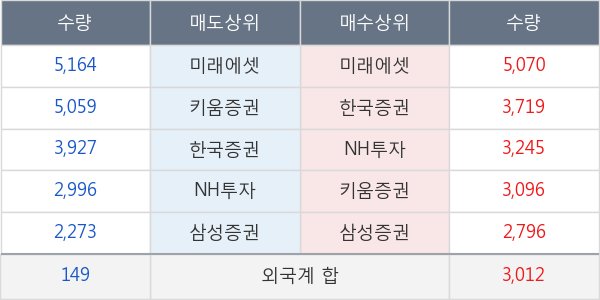 농심