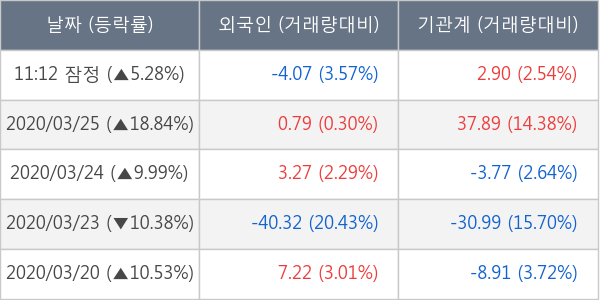 한화솔루션