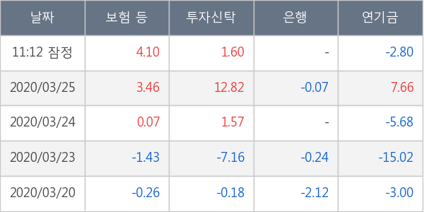 한화솔루션