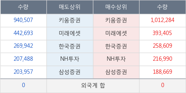 셀트리온제약