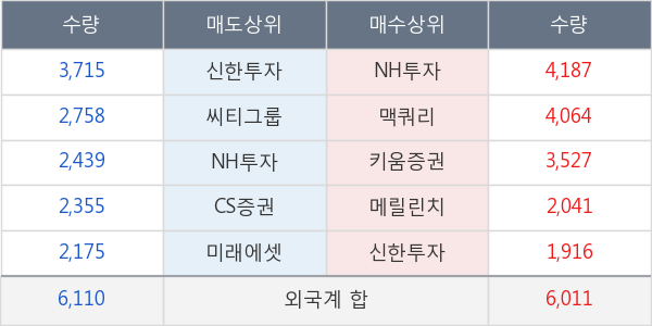 현대홈쇼핑
