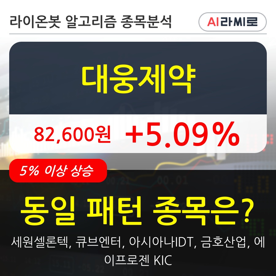 대웅제약