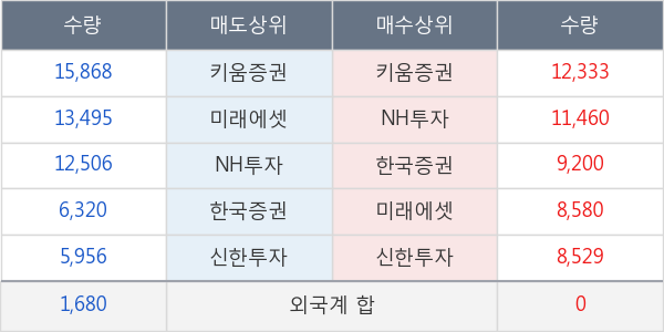 대웅제약