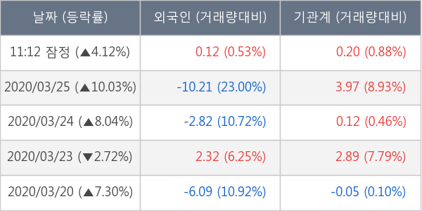 두산밥캣