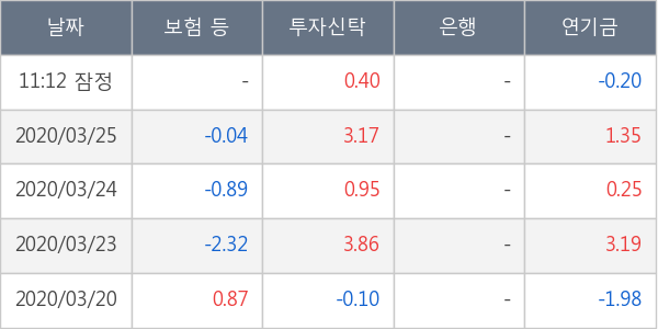 두산밥캣