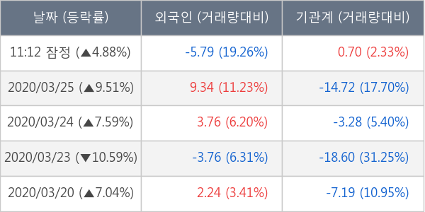 포스코인터내셔널