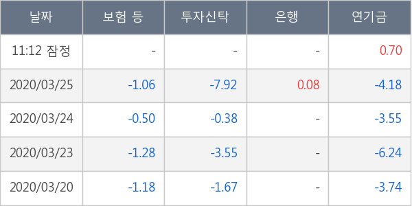 포스코인터내셔널