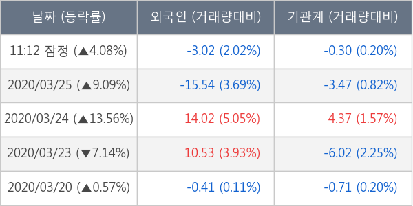 두산중공업