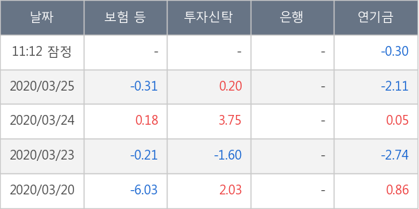 두산중공업