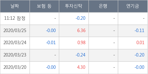 에이치엘비생명과학