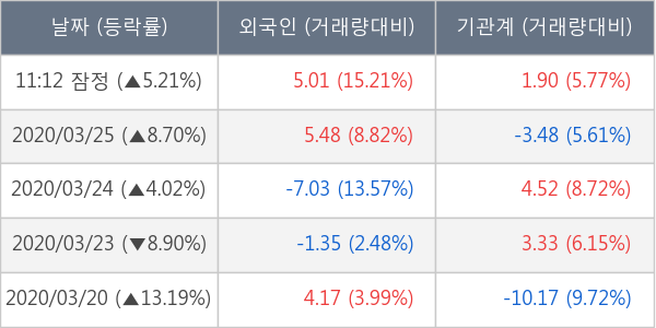 JB금융지주