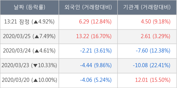 하이트진로